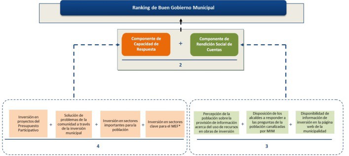 Metodologia